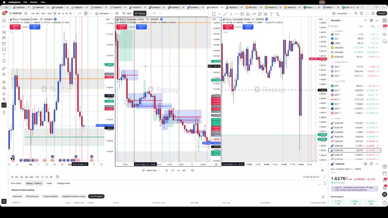 11/26/25 Zone Trading
