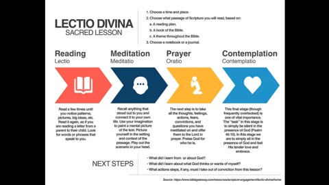 Guide to Lectio Divina