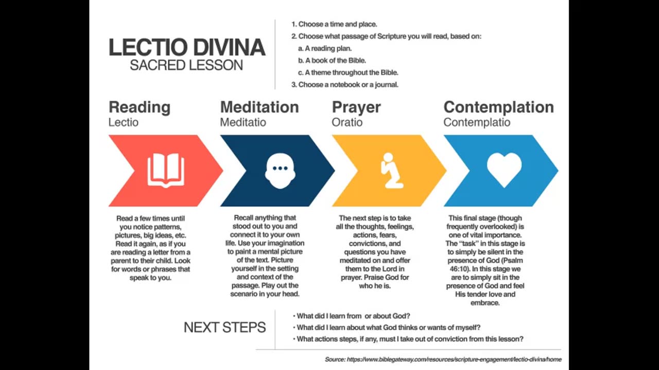 Guide to Lectio Divina