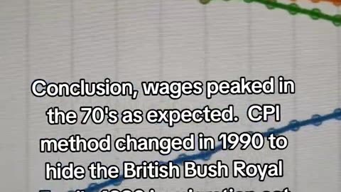 They dont want you to see this REAL real wages graph w REAL CPI inflation data George Bush H1B Visa