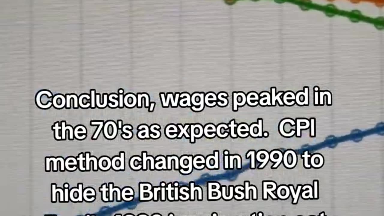 They dont want you to see this REAL real wages graph w REAL CPI inflation data George Bush H1B Visa