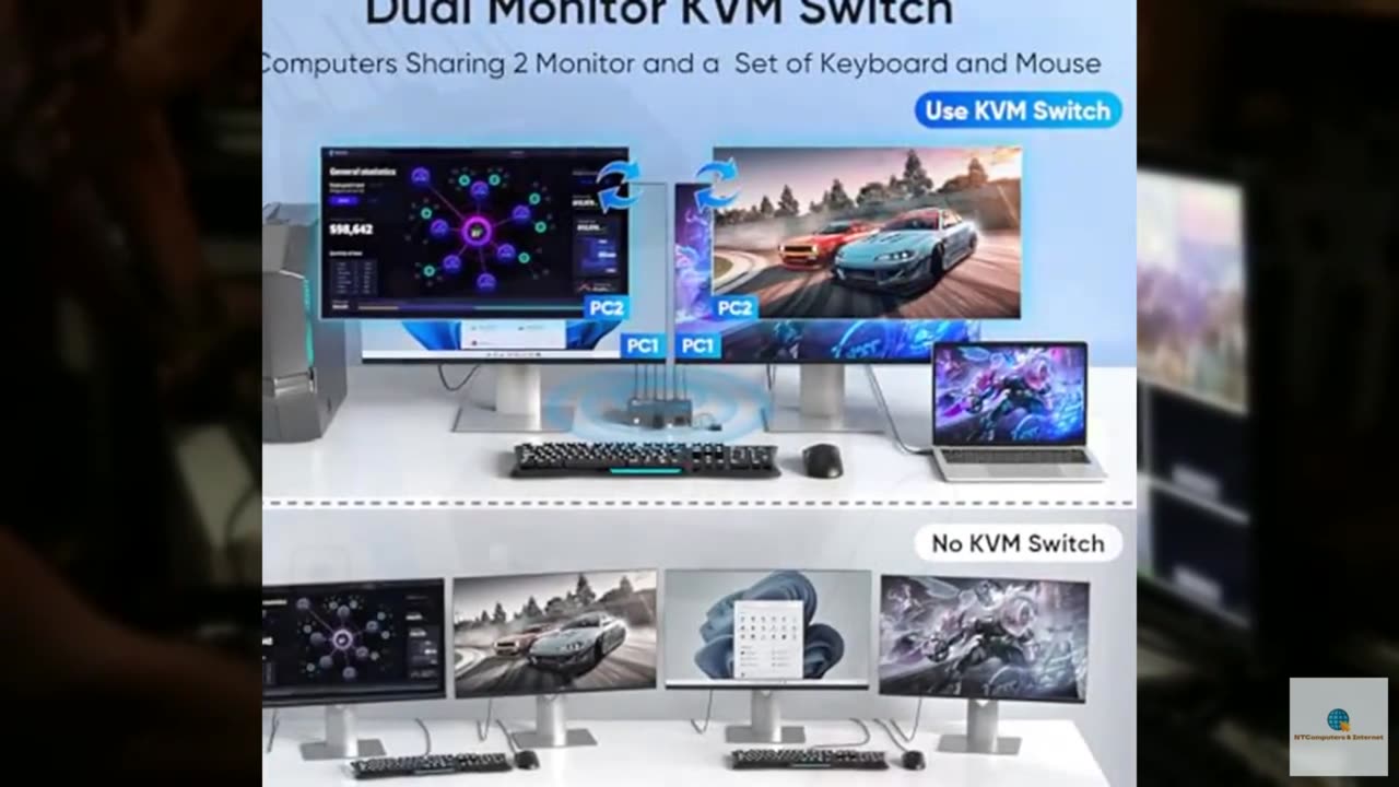 8K HDMI KVM Switch 2 Monitors 2 Computers, 8K@60Hz Dual KVM Switch for 2 Compute