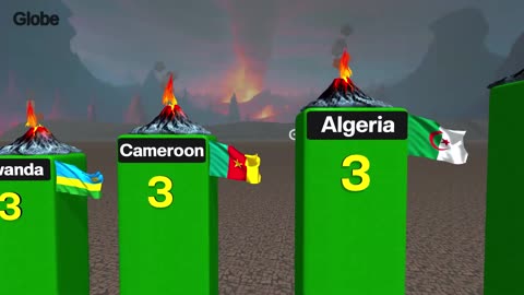 Most VOLCANOES By Country 2025: The Earth’s Most Explosive Nations Revealed 🌋