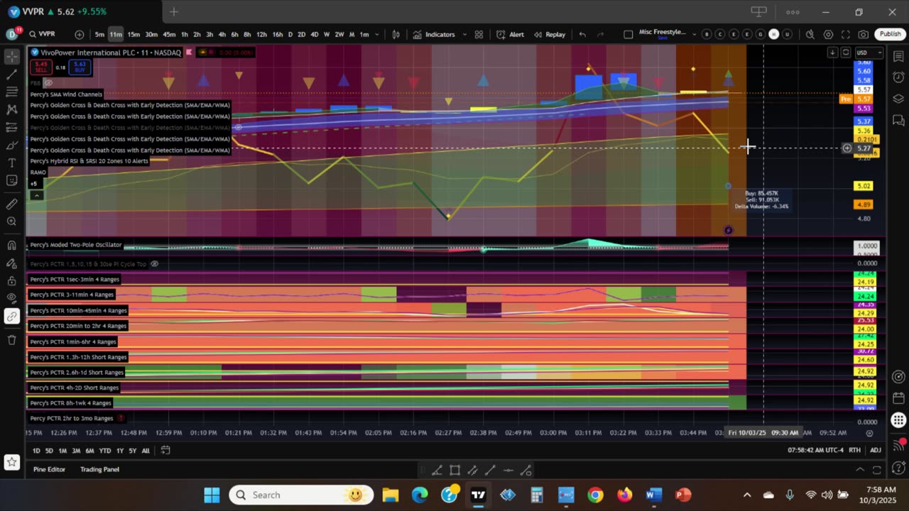 VVPR Crypto - Wash Rinse Repeat Patterns for Persistent Trading Wins October 3, 2025