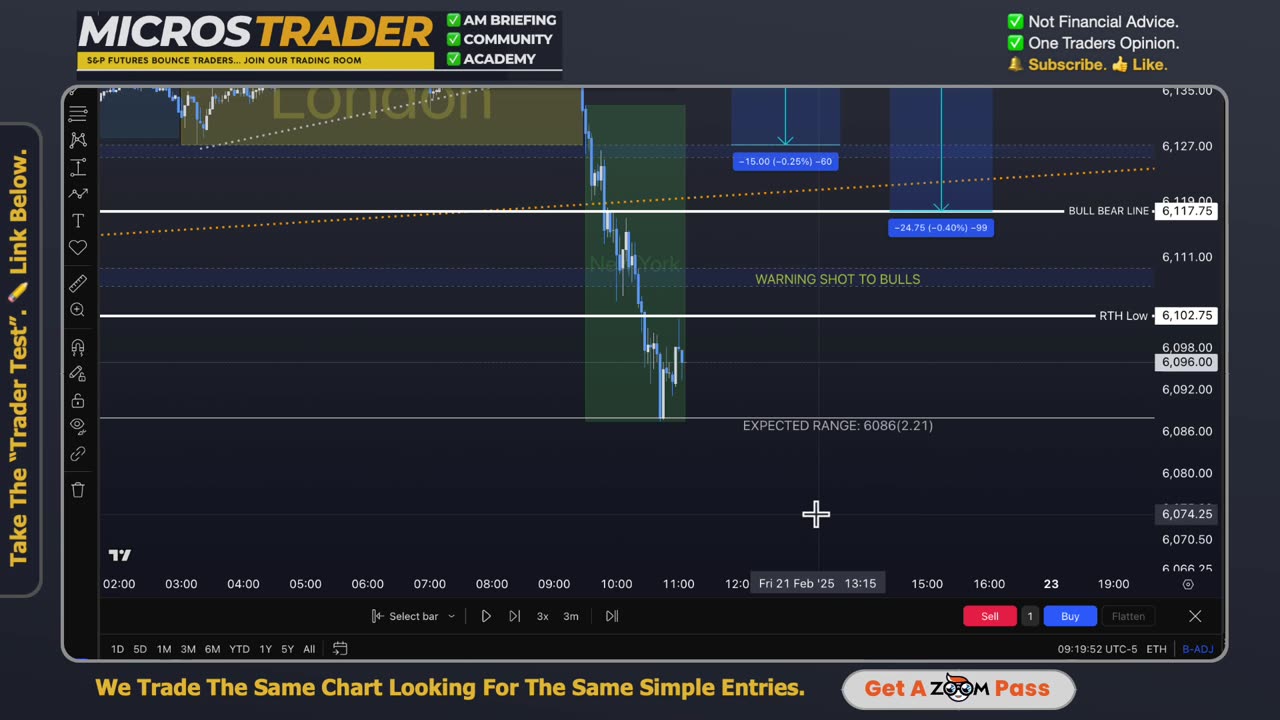 Sat ES MES Technical Analysis, Tips, Key Levels, Trading Room, & Scalping System 02/22/2025