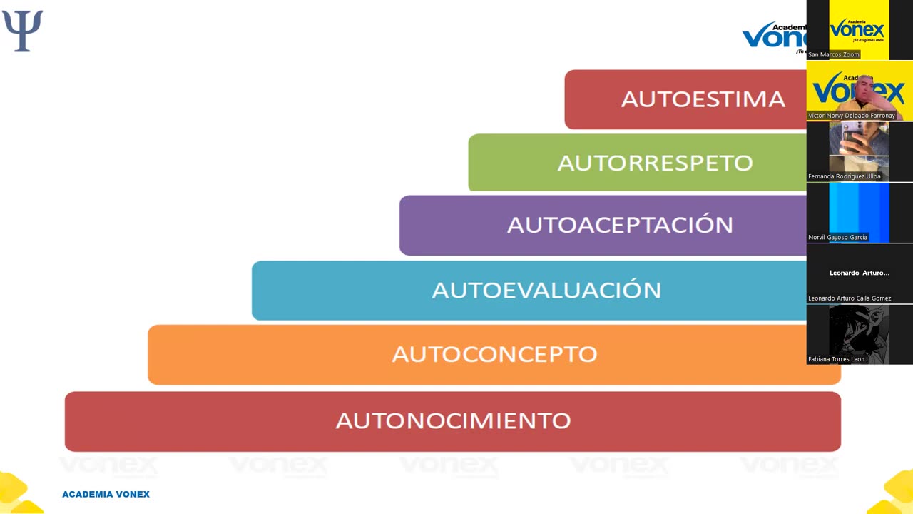 VONEX SEMIANUAL 2023 | Semana 15 | Psicología