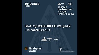 The Russians hit Kharkiv with three KABs.