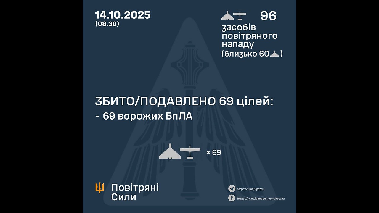 The Russians hit Kharkiv with three KABs.