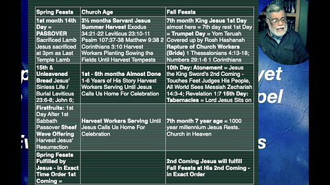 The Missing & The Chaos Coming Pt 3 |Propehcy Update 4th Quarter 2025