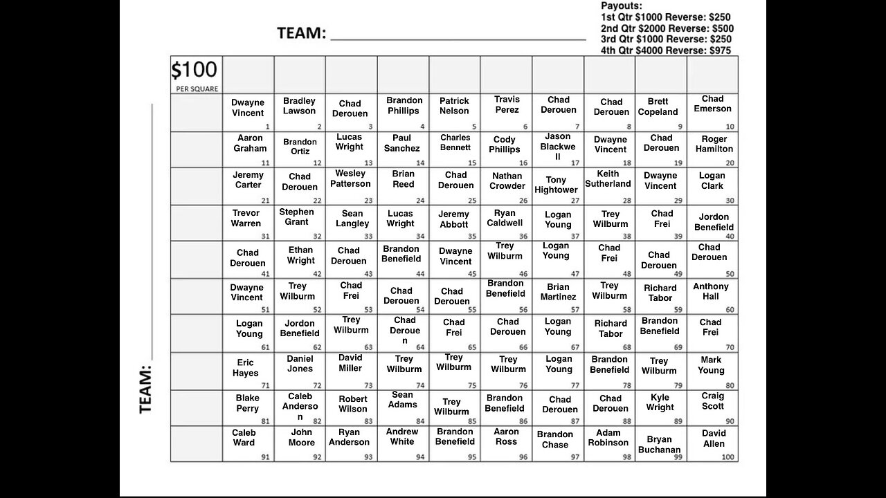 NFL Super Bowl Squares - Drawing The Numbers