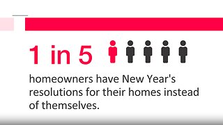 Home upgrades drive New Year’s resolutions for homeowners