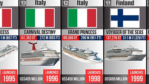 15 largest Cruise Ships in the World!