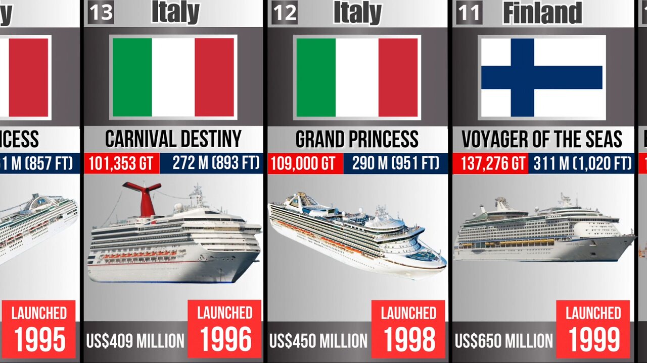 15 largest Cruise Ships in the World!