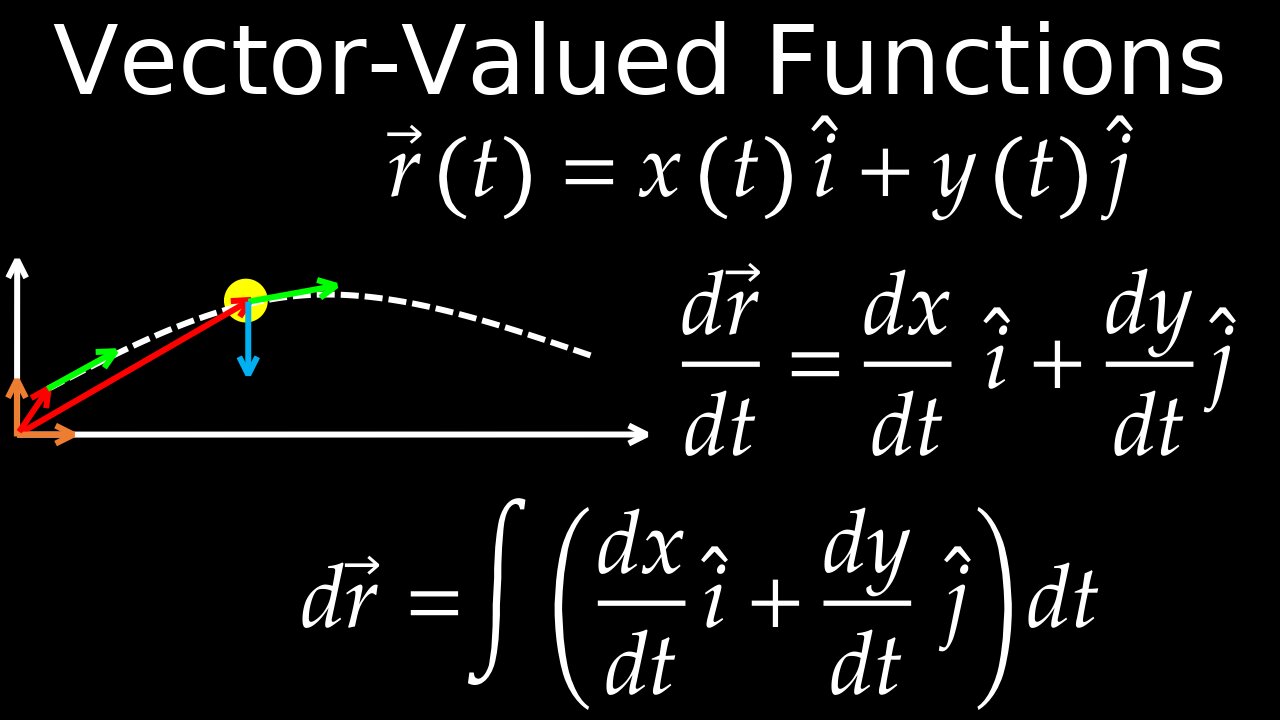 Vector-Valued Functions, Differentiation, Integration, Projectile Motion Problems - Calculus
