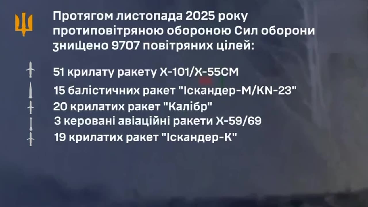 During November 2025, air defense of Defense Forces destroyed 9,707 air targets:
