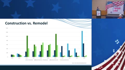 Weekly Town Hall – Wade Sanner, Director of Idaho Falls Planning & Zoning