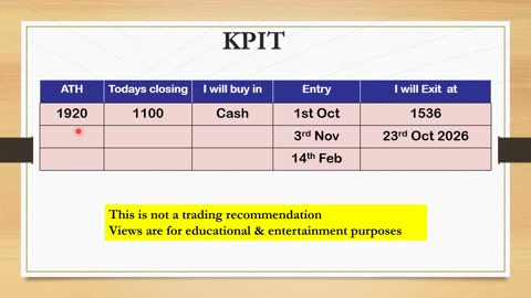 view on KPIT stock price