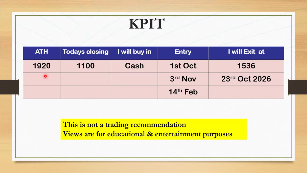 view on KPIT stock price