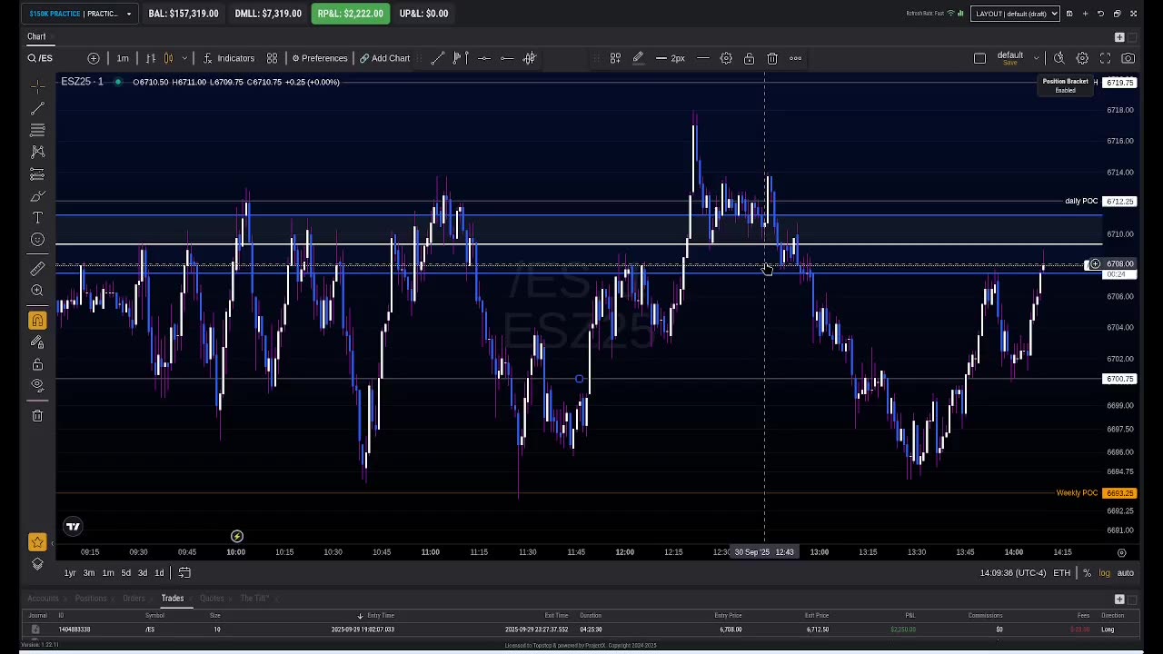 Journal for Tue Sept 30th overnight trade #stoopidlines