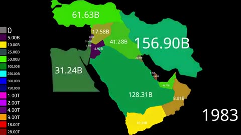 Middle East Countries GDP ( Nominal ) Comparison