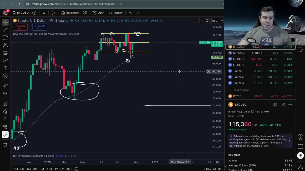 Bitcoin New ATH soon?
