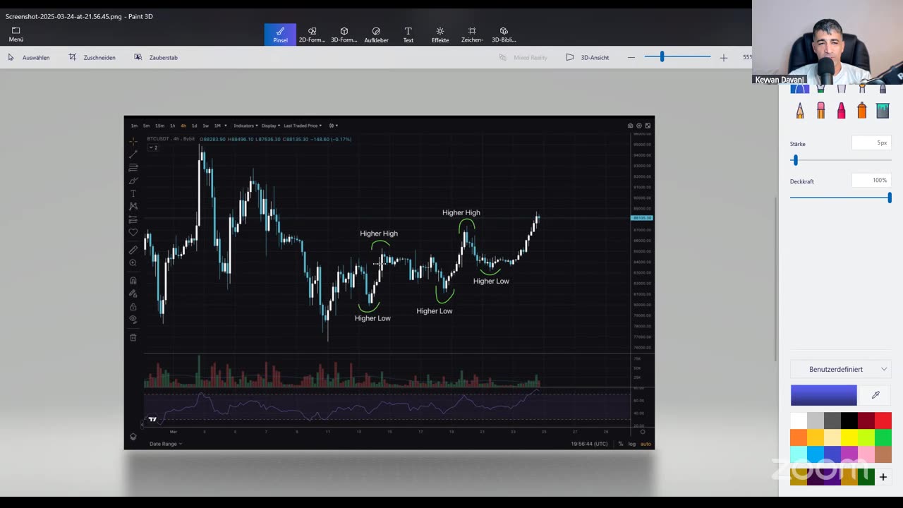 Was macht Bitcoin ?