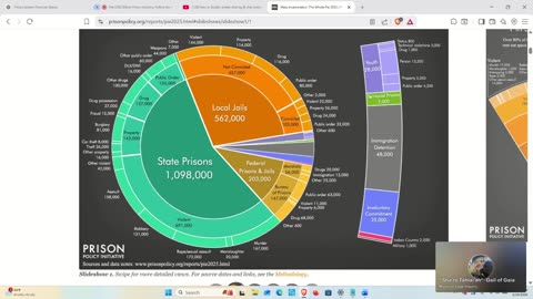 The $182 Billion Prison Industry: Follow the Money