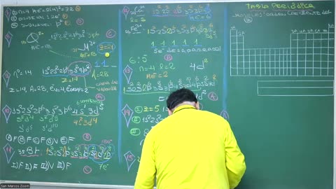 VONEX REPASO 2025 - 1 | Semana 02 | Química