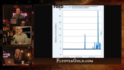 Global Trust Collapse: Crypto vs Gold - Dr. Kirk Elliott