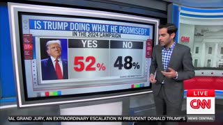CNN's Harry Enten Says Majority Of Americans Believe Trump Is Delivering On Promises