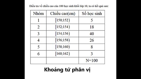 Toán 12: Khoảng tứ phân vị: Điều tra về chiều cao của 100 học sinh khối lớp 10, ta có kết quả sau