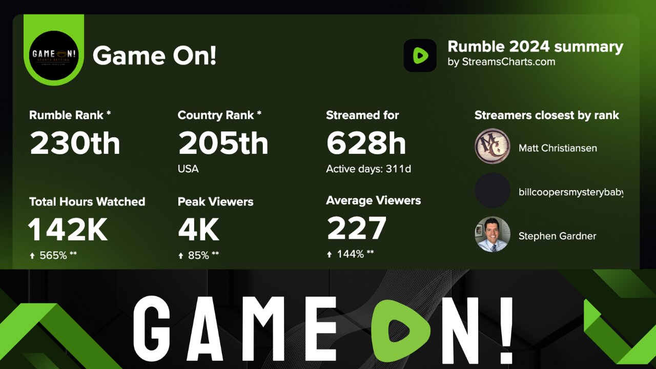 Testing Prerecorded Stream