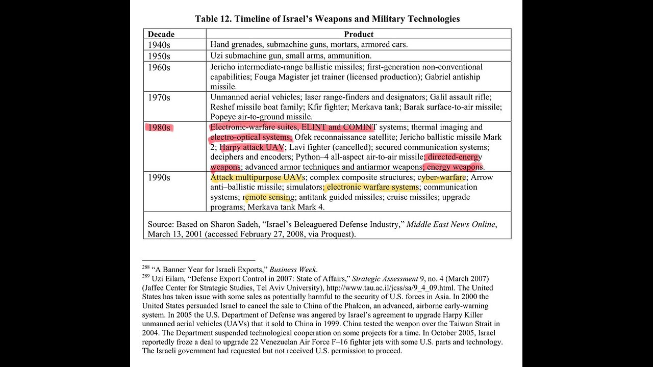 Trump, ICT, Israel & the 6g 2/2