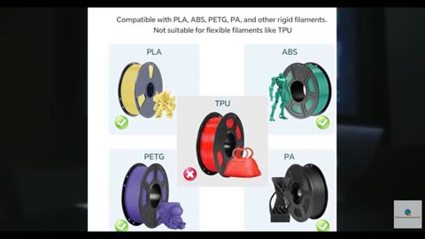 3D Printer Filament Buffer-Automatic Filament Feeding, Multi-Color & Backup Spoo