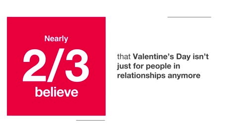 Practical, inexpensive gifts win out for Valentine’s Day