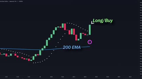 GUIDE 2: How the Parabolic SAR Indicator Works: A Detailed Guide to Welles Wilder’s Trend Tool