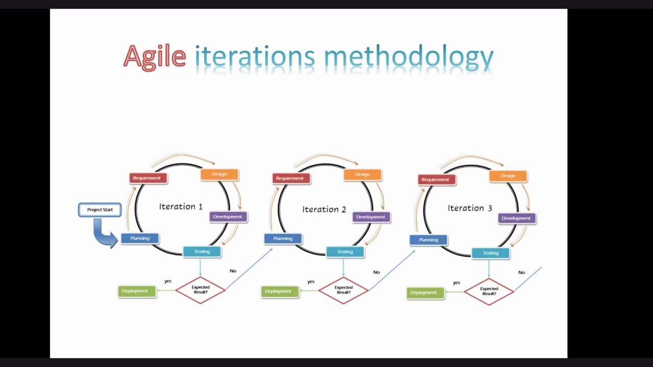 Ekascloud interview with the CTO Jerrish by Abarna #ekascloud