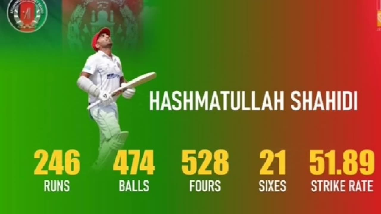 The first test between Afghanistan and Zimbabwe ended in a draw. Shahidi Player of Match.