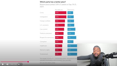 Democrat Influencer STUNNED After Realizing Democrats Are STILL LOSING To TRUMP Despite Propaganda!