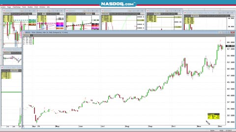 DEC5 FRI SILVER GOLD comments, a look @Levels