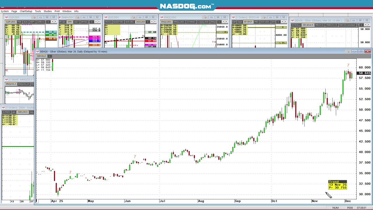 DEC5 FRI SILVER GOLD comments, a look @Levels