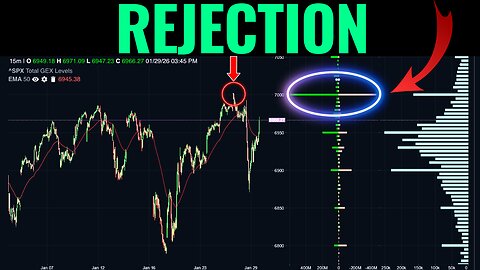 What Today's Volatility Spike Signals for SPX's Next Move
