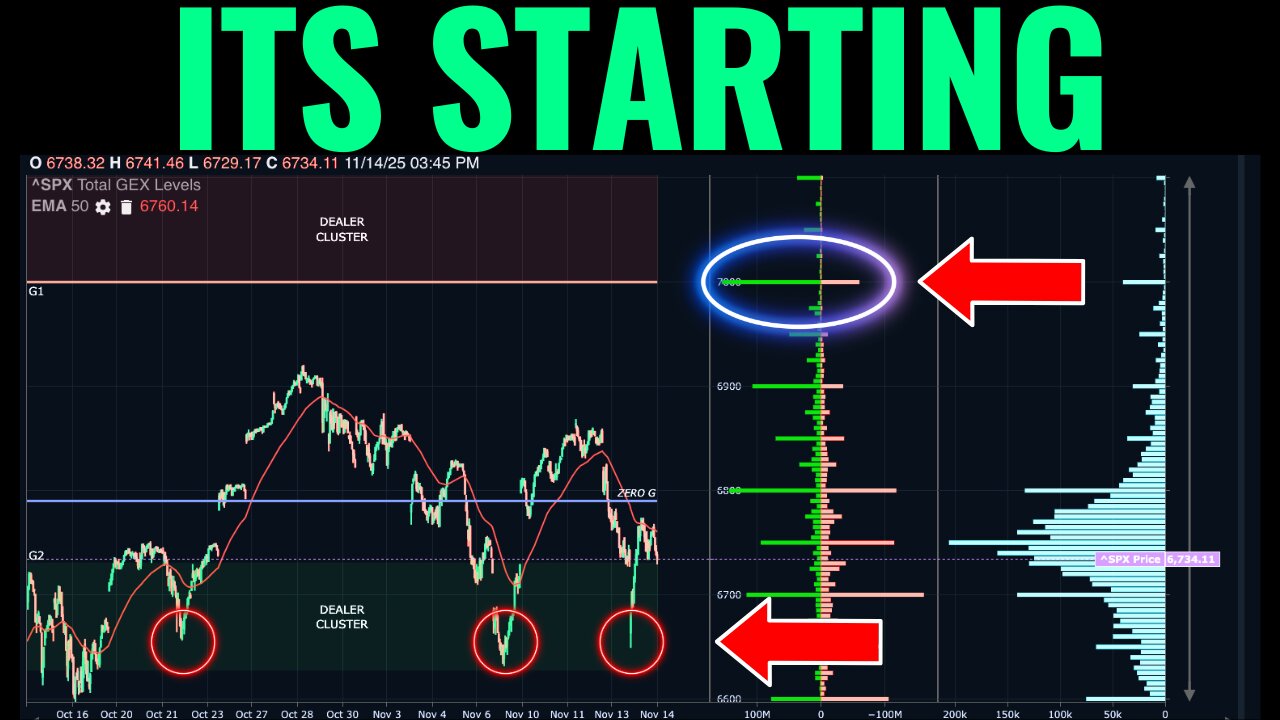 Option Dealers Buying Big During Friday's Trading Session
