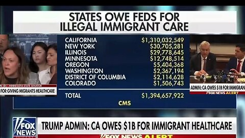 CA Spent OVER A $1BILLION Dollars for FREE Illegal’s healthcare - Must PAY BACK
