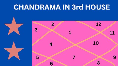 CHANDRAMA IN 3rd HOUSE OF BIRTH CHART! #ASTROLOGY