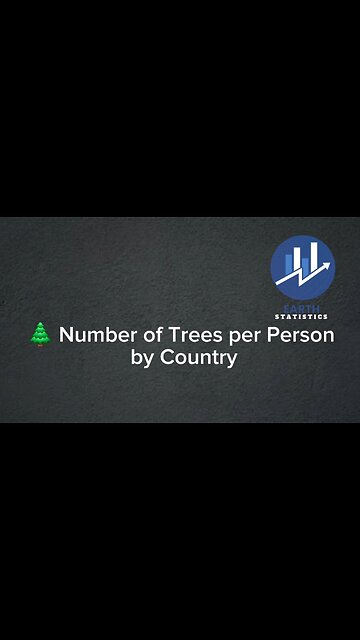 Number of Trees per Person by Country...