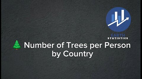 Number of Trees per Person by Country...