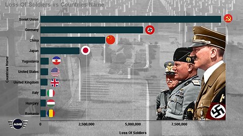 Top 10 Countries That Lost the Most Soldiers in World War II