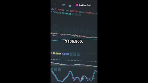 AI Predicts Bitcoin's March 1st Price!