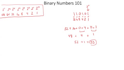 Binary to Decimal